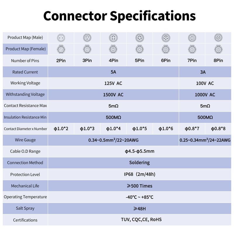 CNLINKO LP12 3-Pin Metal Shell Waterproof Circular Connector M12 Quick-Connect Flange Panel for Industrial Applications and Outdoor Use (3-Pin) - Image 4
